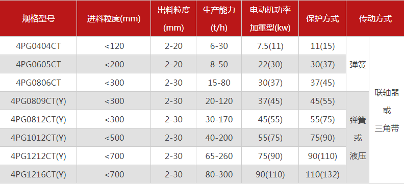 品質性能好的四齒輥午夜宅男视频選哪個廠家，有哪些型號？