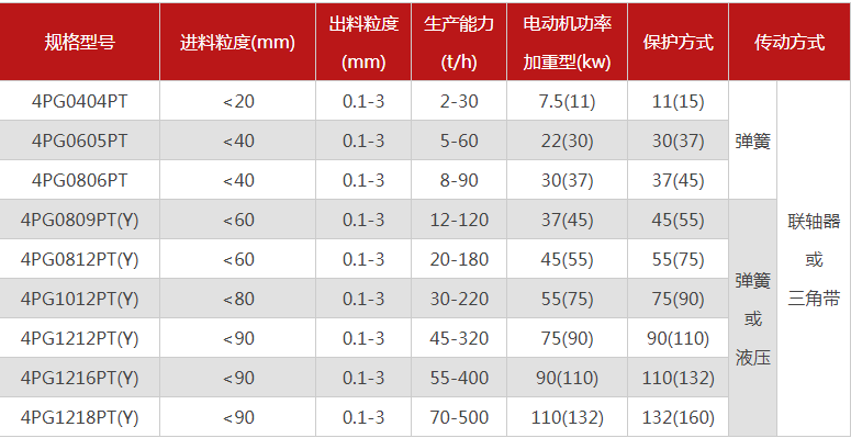 購買一台珍珠岩午夜宅男视频需要多少錢，有哪些型號可選？