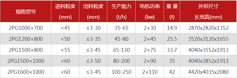 哪個廠家液壓對輥宅男APP在线下载價格優惠，有哪些型號可選？