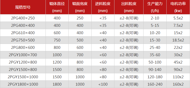 河南石料場宅男APP在线下载購買一台需要多少錢，可以選擇的型號有哪些？